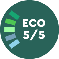 How Small Changes Can Help You Hit Your Sustainability Targets